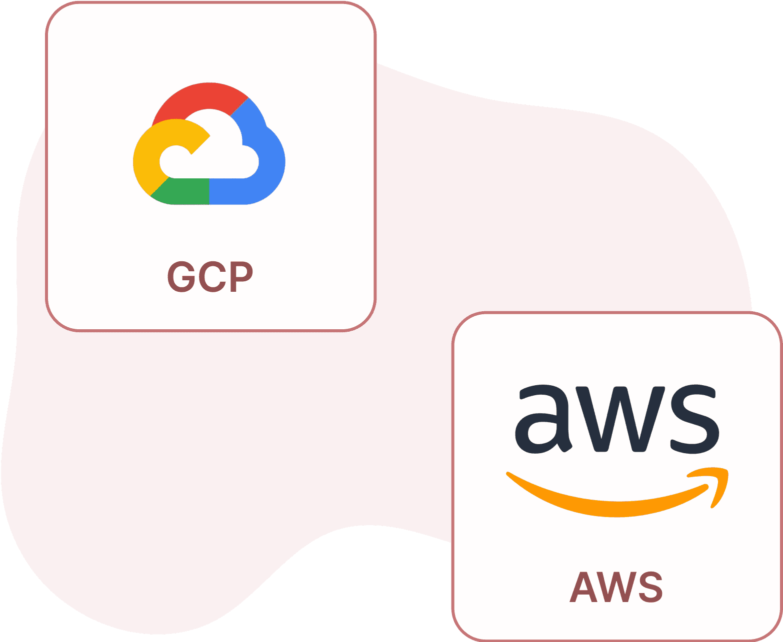 Cloud Server from <b class="font-semibold">AWS</b> and <b class="font-semibold">GCP</b>